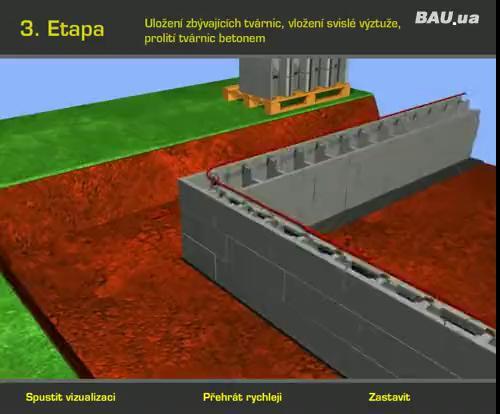 Возведение фундамента Возведение фундамента