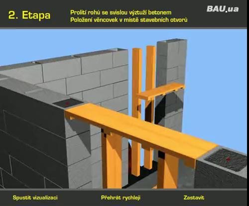 Перемычки Перемычки